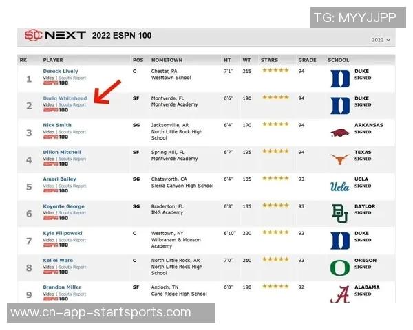 篮网裁掉22号秀怀特黑德媒体评论这张彩票彻底失败了