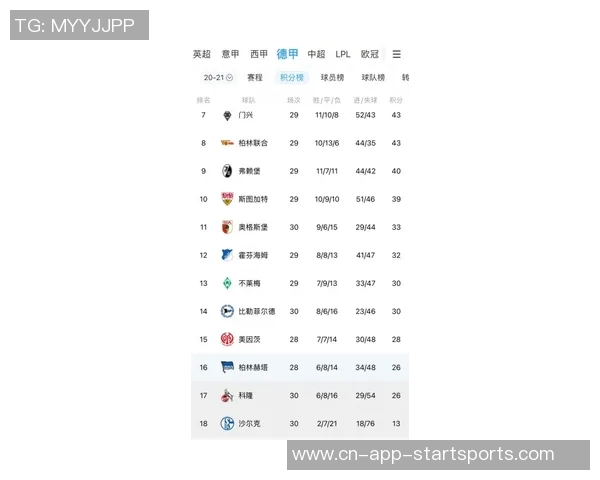 德甲积分榜动态拜仁16轮领先11分净胜球优势达37个
