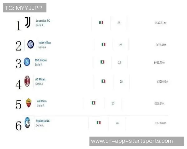 意甲球队身价排行榜揭晓国米领跑尤文米兰那不勒斯紧随其后